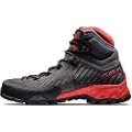 Mammut Alnasca Pro Ii Mid Goretex Vandrestøvler