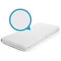 Aerosleep Fitted Underlagen