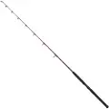 Ugly Stik Silurus Clonk Karpestang