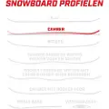 Arbor Ethos Rocker Snowboard Til Kvinder