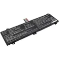 Cameron Sino Batteri til notebook, laptop til Schenker XMG Core 15, XMG Core 17 og andre