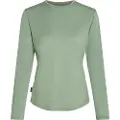 Icebreaker Merino Blend 125 Cool-lite Sphere T-shirt Med Lange ærmer