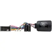 Connects2 Ctsho003.2 ratbetj. Honda