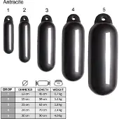 Talamex Drop Fender