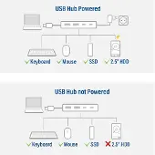 ACT Ac6125 Usb-a 3.0 Hub