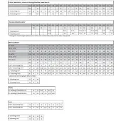 Mascot Food & Care 20254 Jakke