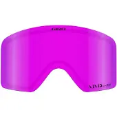 Giro Method Linse