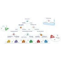Asmodee Izquierda Derecha El Dilema Kortspil Spansk Version
