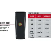 Sigma Forlygte Buster 150 FL - Cykeltilbehør