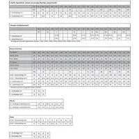 Mascot Food & Care 20254 Jakke