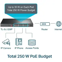 TP-LINK Tl-sl1226p Switch