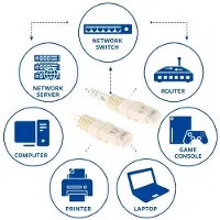 ACT Ivory Cat6 U/UTP patchkabel 25 m med RJ45 (IB8425)