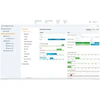 HP HPE Aruba Virtual Mobility Controller (US) - Licens - 8000 brugere, 250 adgangspunkter - ESD