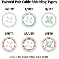 Roline S/FTP Cat.6 1.5m, 1,5 m, Cat6, S/FTP (S-STP), RJ-45, RJ-45