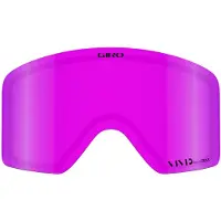 Giro Method Linse