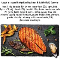 Paka Zwierzaka Laks Med Baltisk Fisk M Hundefoder 9kg