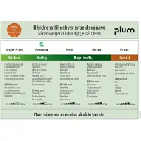 Plum Håndrens, , premium, Bag-in-box 1400 ml