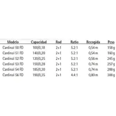 Abu Garcia Cardinal 50 Fd Spindende Fiskehjul-2