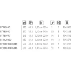 Shimano Baitrunner D Eu Karpefiskeri Hjul-2