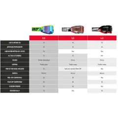 Leatt Velocity 5.5 Offroad-briller Med Roll-off-system-5