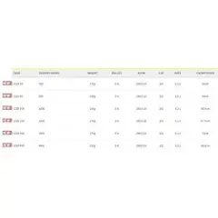 Spro Passion Trout Spindende Fiskehjul-2