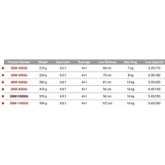 Okuma Safina Sw-x Spindende Fiskehjul-2