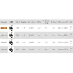 Ryobi Safari Mallehjul-3