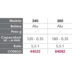 Herculy World Spindende Fiskehjul-2