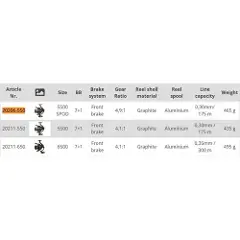 Carp Expert Expert Score Method Spod Karpefiskeri Hjul-2